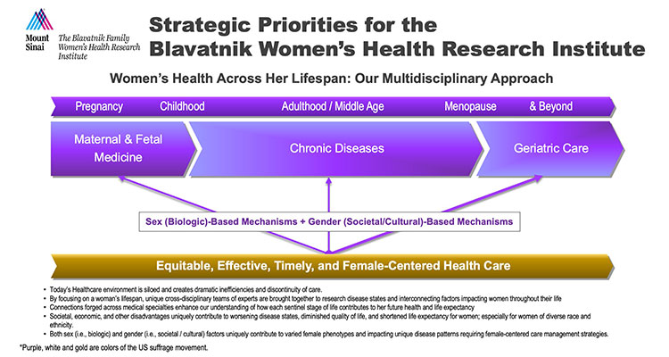 Women s Health Research Institute NYC Icahn School of Medicine